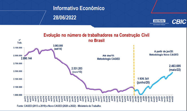 Profissionais trabalhando na Construtora Cyrela