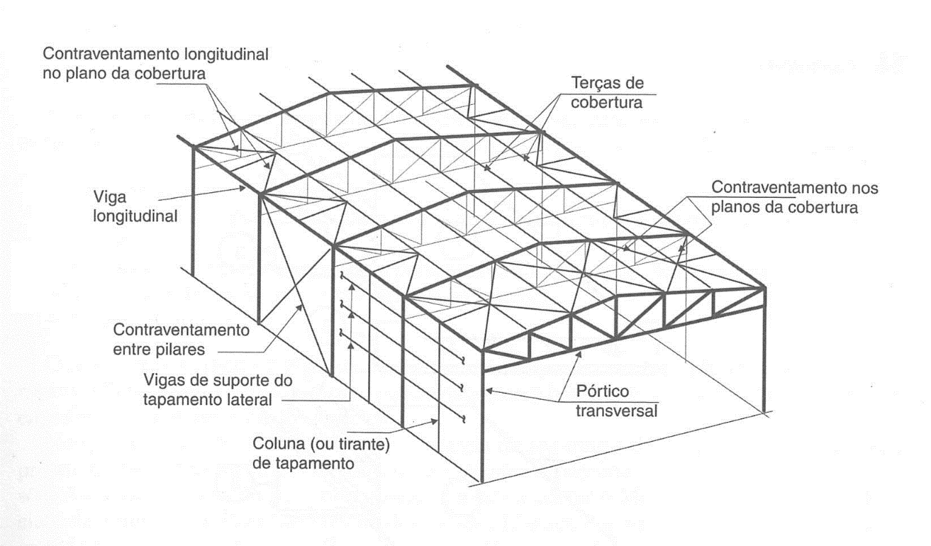 Componentes de um GalpÃ£o Simples